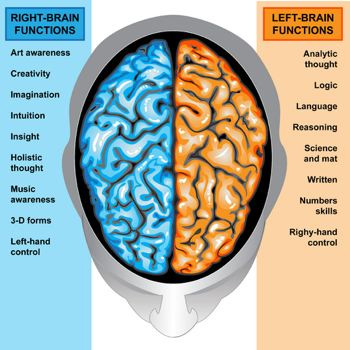 Mind Maps