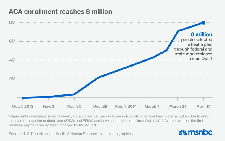 MSNBC's healthcare chart