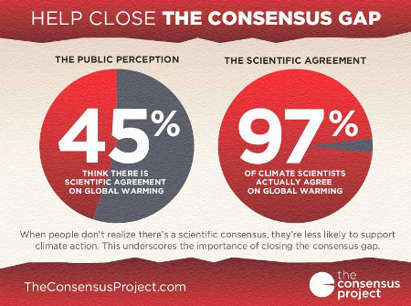 From The Guardian's report on global warming