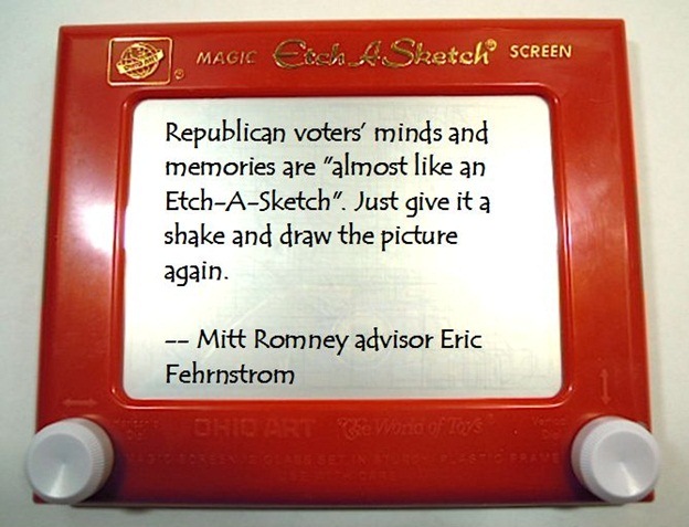 Etch A Sketch