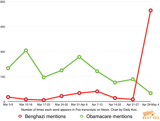  Here's what happens on Fox when Obamacare succeeds