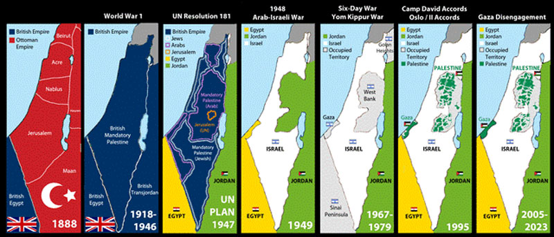 The history leading up to the State of Israel to the present day.