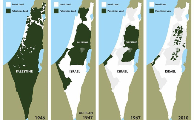 Creation of present-day Israel