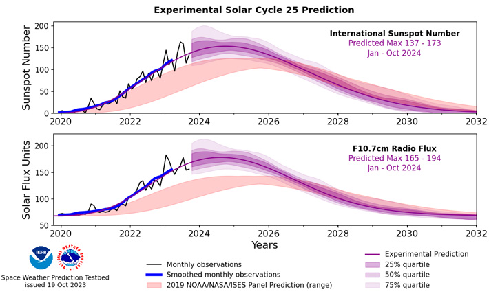 NOAA.gov-update