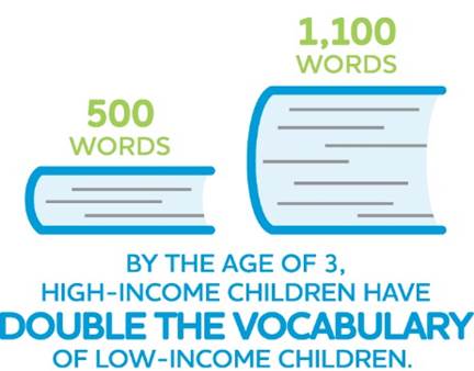 Facts about income and learning