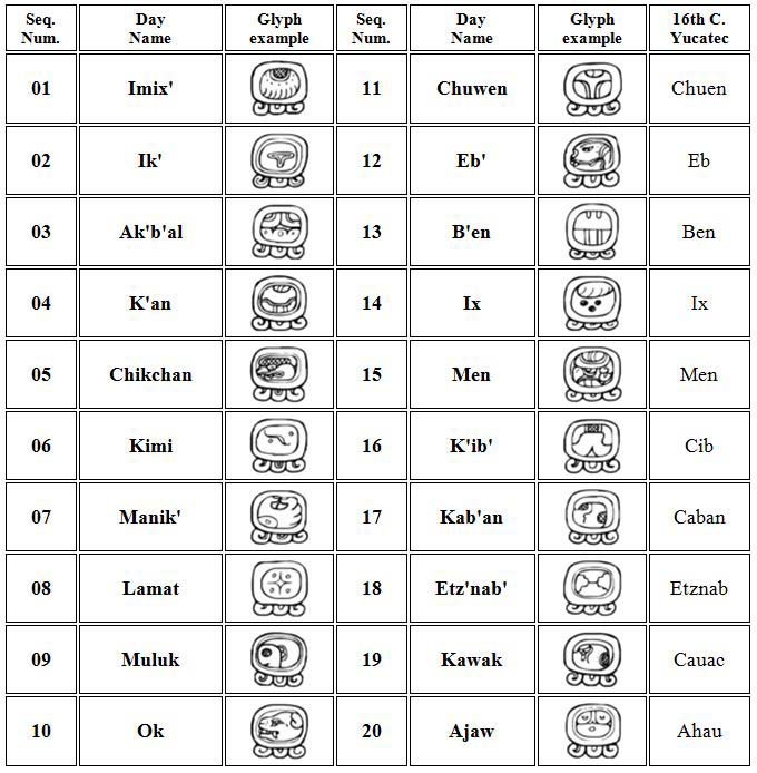 Mayan_calendar