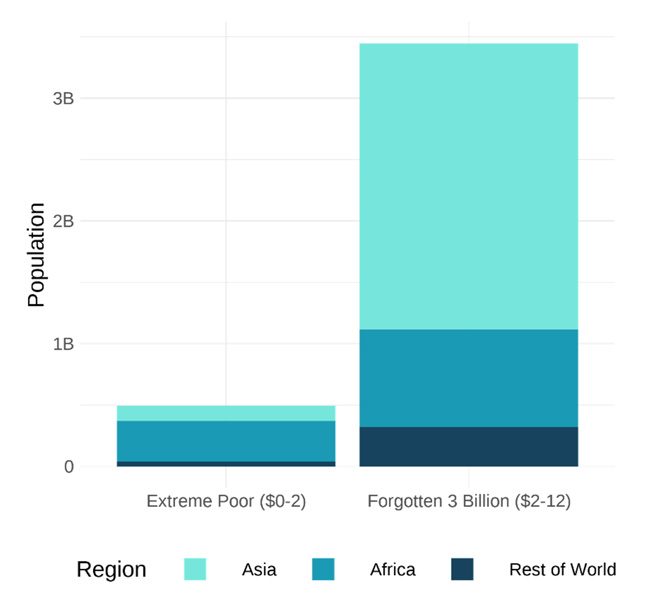 Those living in poverty