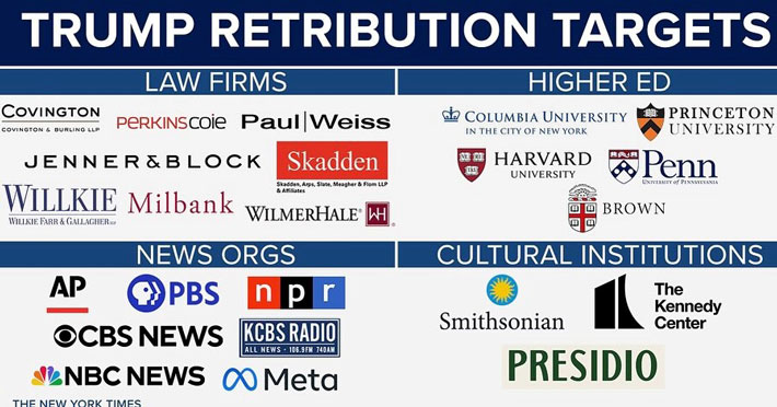 And the list goes on and on....