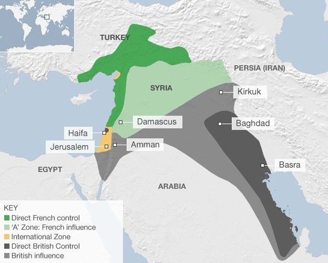 The Sykes-Picot agreement about dividing up the Middle East