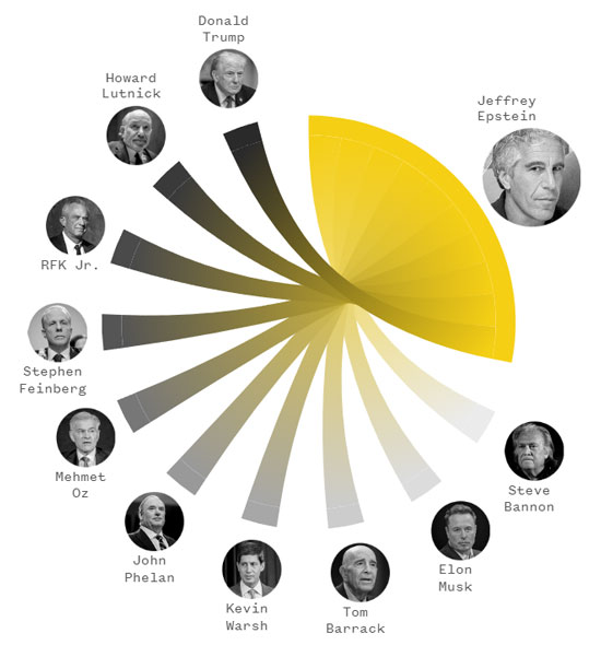 Epstein and Trump’s overlap